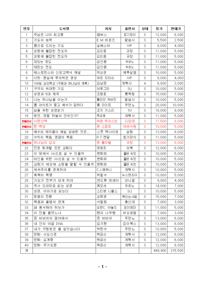 신학 신앙서적 - 1번째 사진. (기독정보넷 - 기독교 벼룩시장.) 