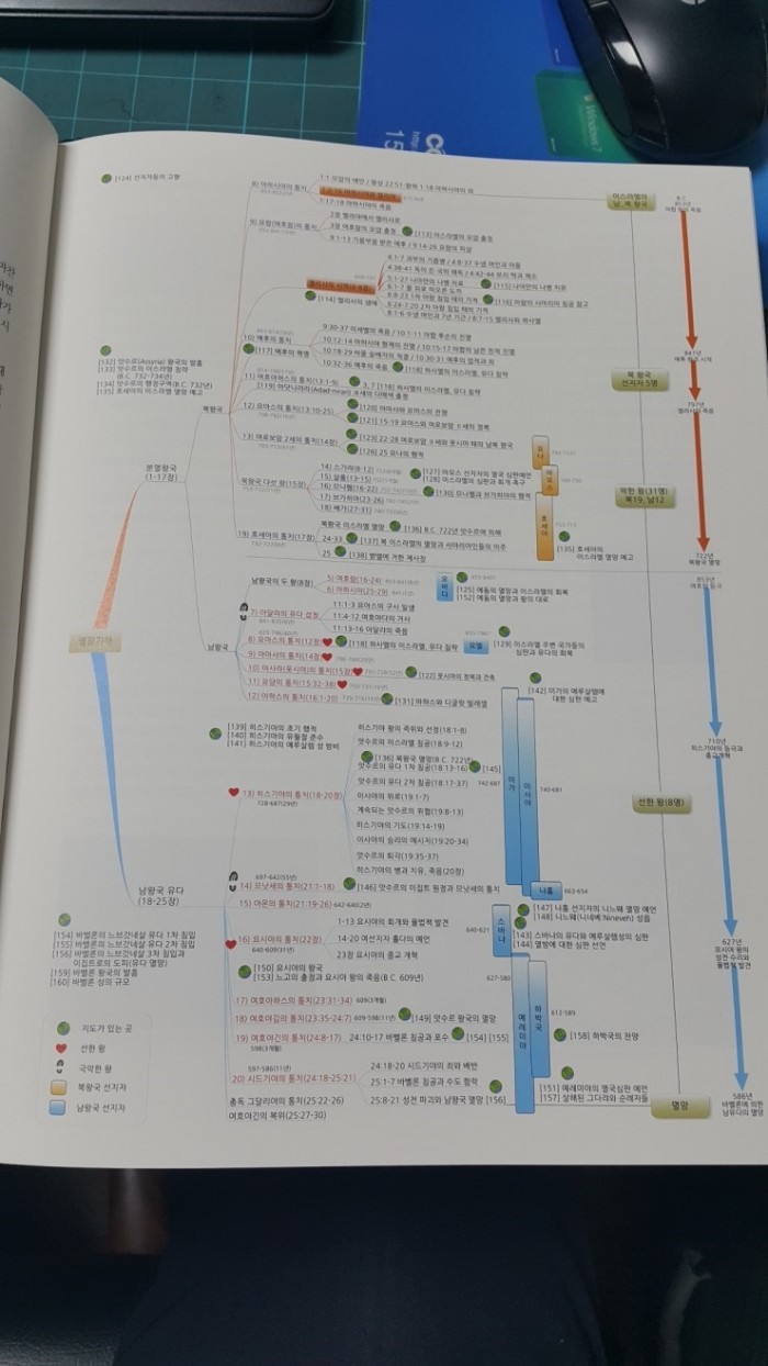 바이블 웨이 – 신구약 책별 자세한 지도 연구 - 3번째 사진. (기독정보넷 - 기독교 벼룩시장.) 