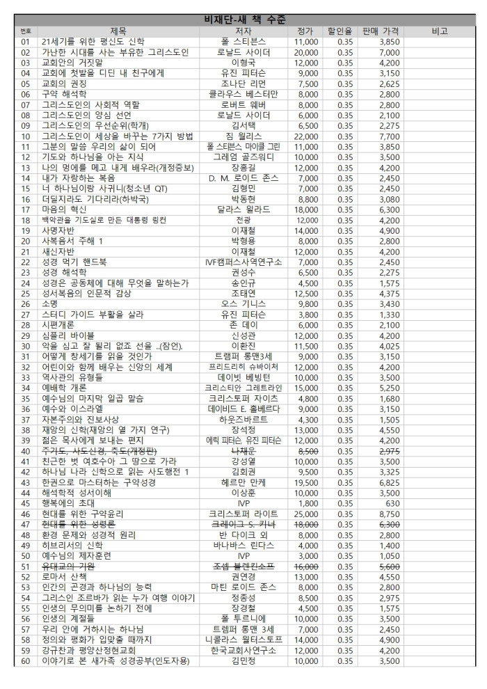 신학서적 판매합니다. (가격인하) - 1번째 사진. (기독정보넷 - 기독교 벼룩시장.) 