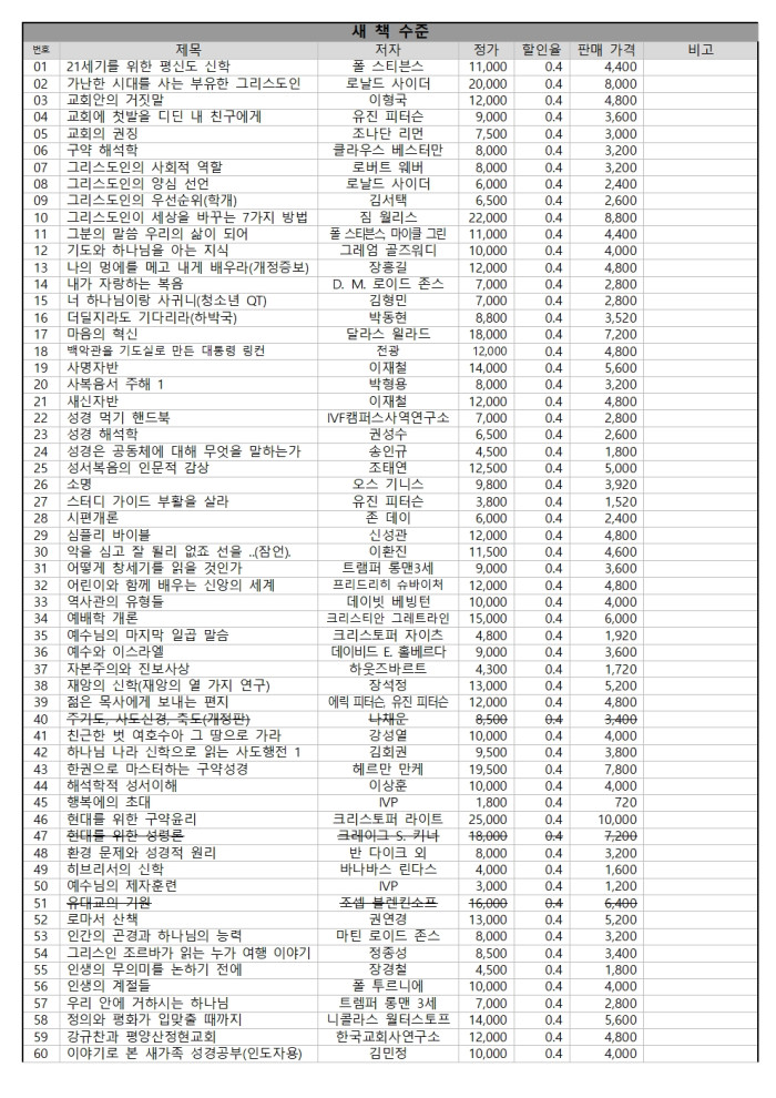 서재정리 중-신학서적 판배합니다. - 1번째 사진. (기독정보넷 - 기독교 벼룩시장.) 